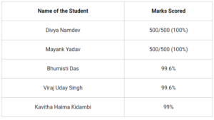 Central Board of Secondary Education- CBSE 10th Result